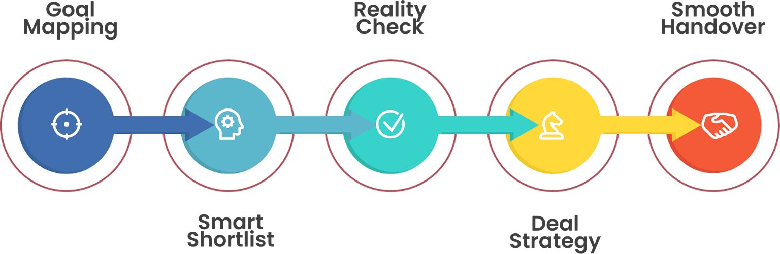 The Dream Rue 5-Step Path