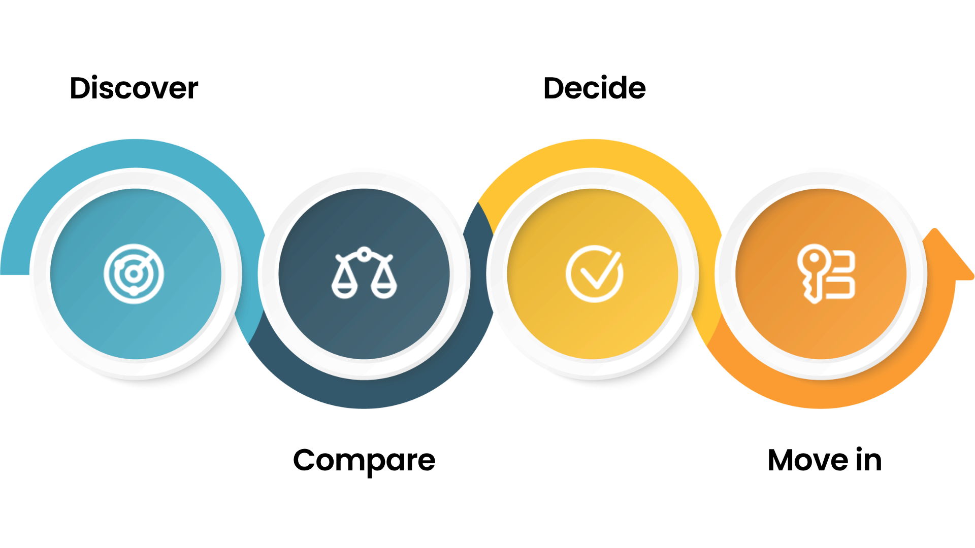 Customer Journey